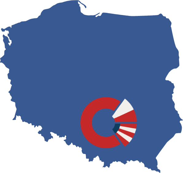 Map of Poland showing the Center's location
